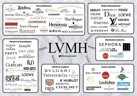 lvmh stands for